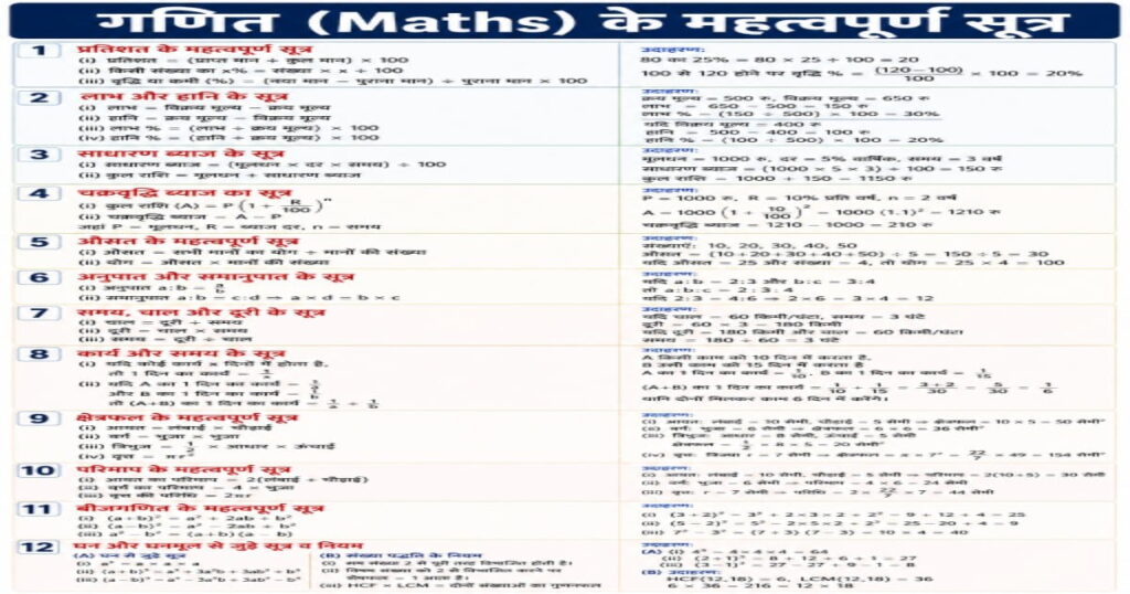 Maths Formula MCQ in Hindi - गणित के महत्वपूर्ण सूत्र और प्रश्न